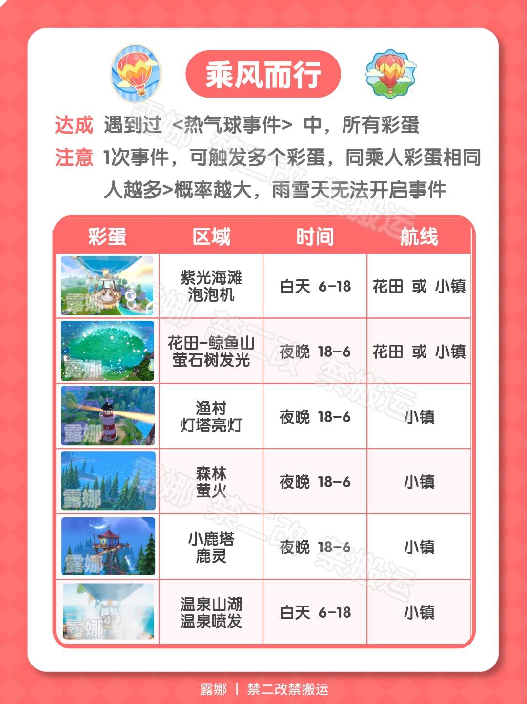 心动小镇手游热气球隐藏成就攻略
