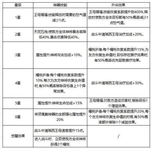 奇遇西行西王母全方位养成攻略
