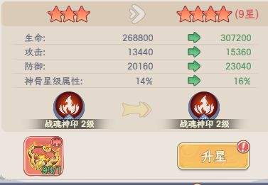 奇遇西行本源神骨系统详解