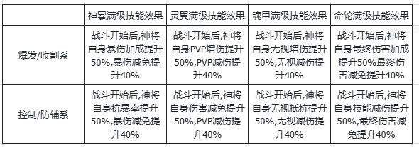 奇遇西行本源神骨系统详解