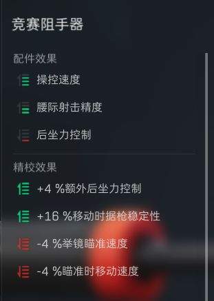 三角洲行动勇士冲锋枪腰射配装思路