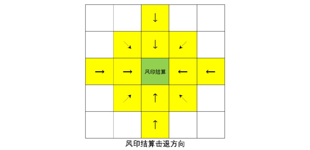 三国望神州小乔角色玩法攻略