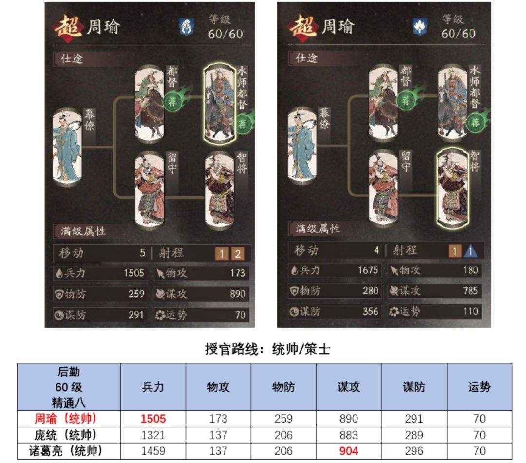 三国望神州周瑜角色攻略