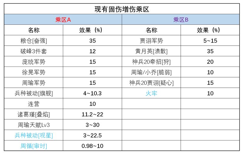 三国望神州小乔角色玩法攻略