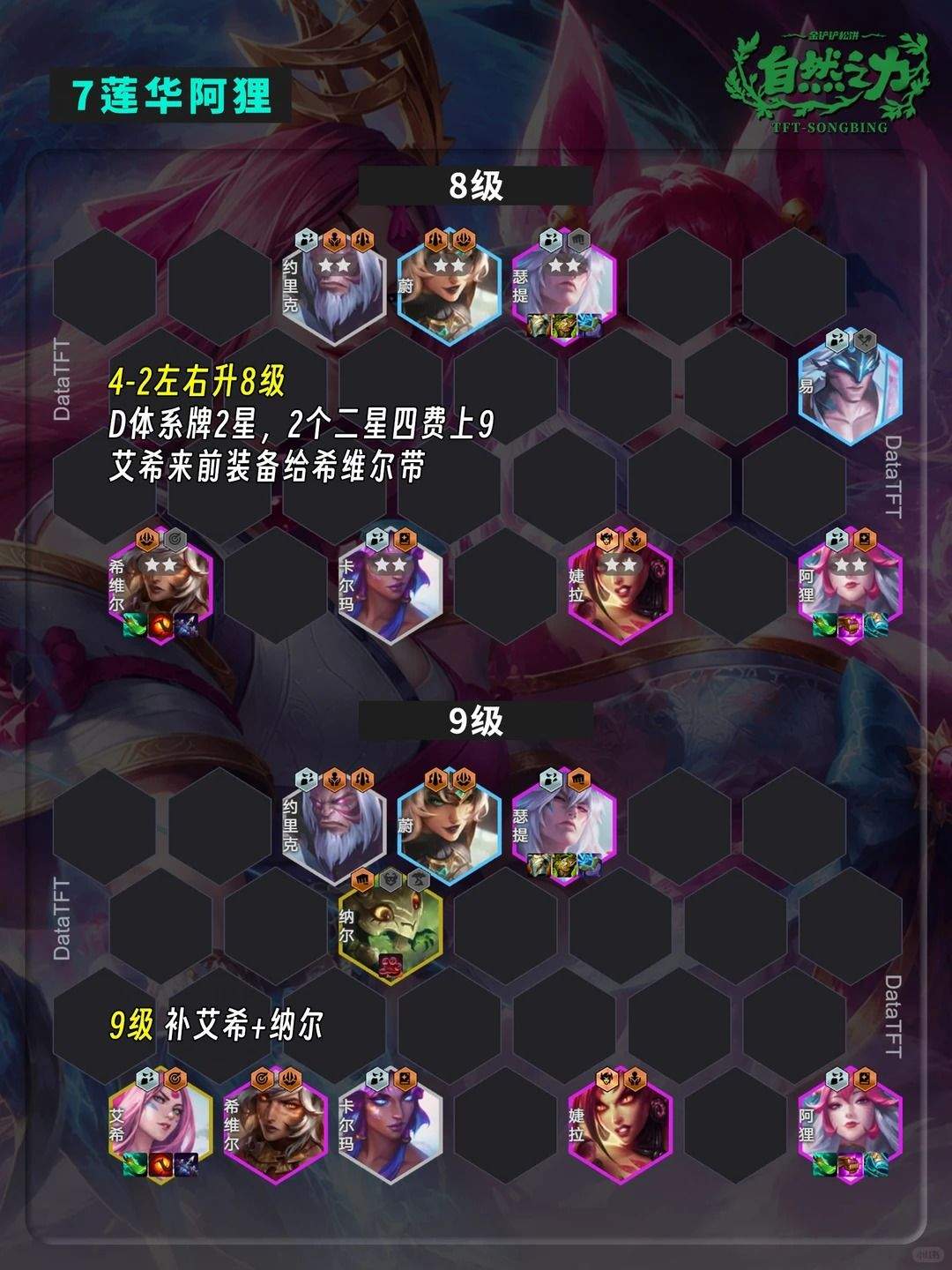 金铲铲之战野兽阿狸运营思路