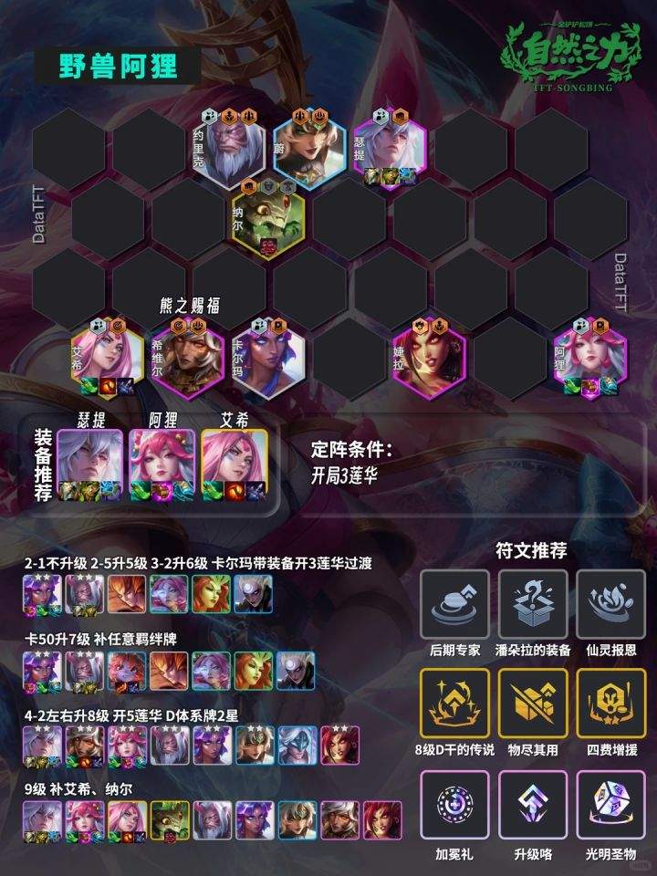 金铲铲之战野兽阿狸运营思路