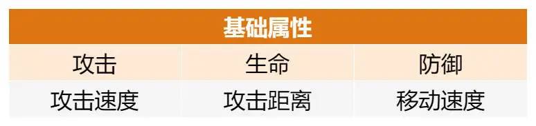 最强斗王基础属性与特殊属性介绍
