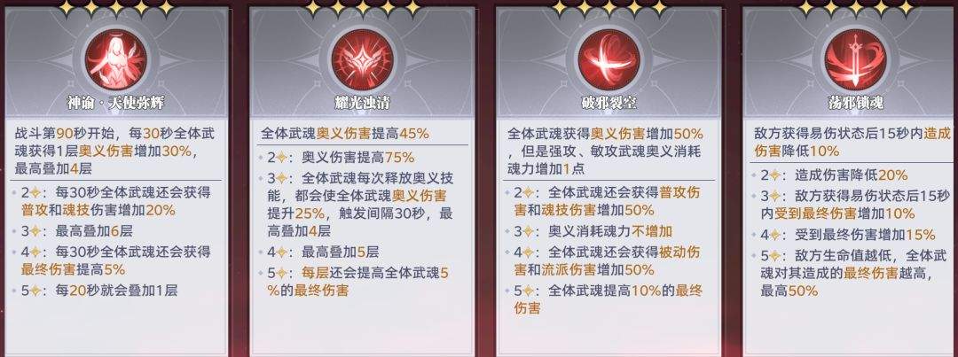 斗罗大陆:猎魂世界邪魇入侵第三轮BOSS满分打法