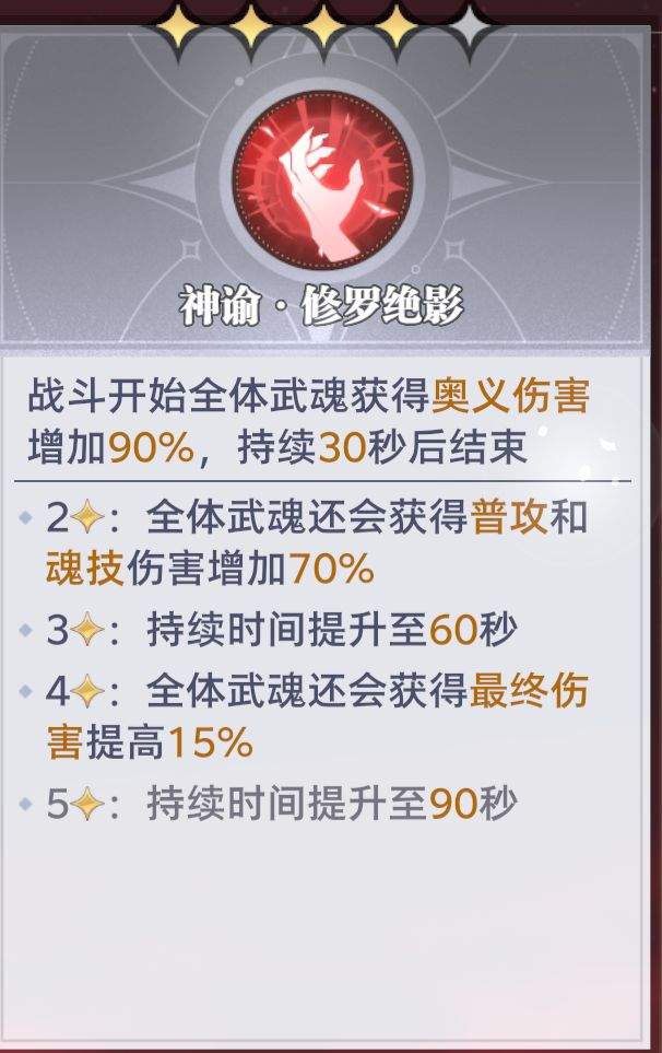 斗罗大陆:猎魂世界邪魇入侵第三轮BOSS满分打法