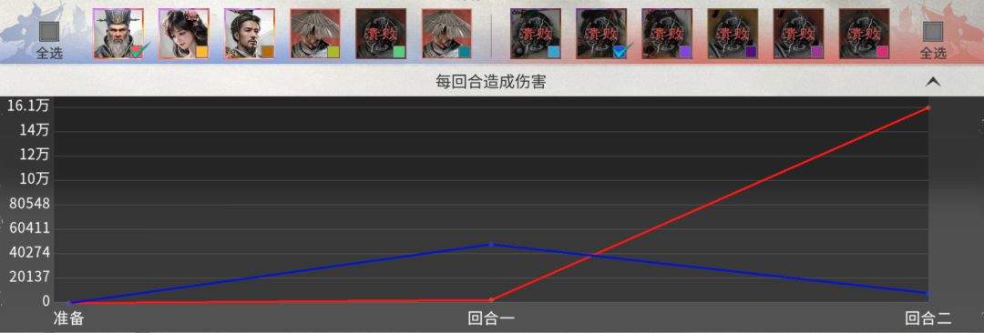 三国:天下归心司马懿双辅队