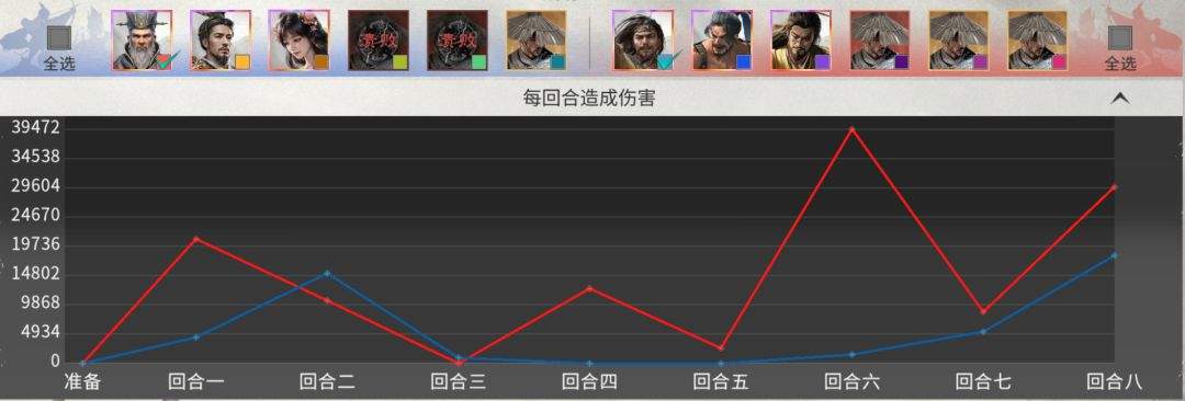 三国:天下归心司马懿双辅队