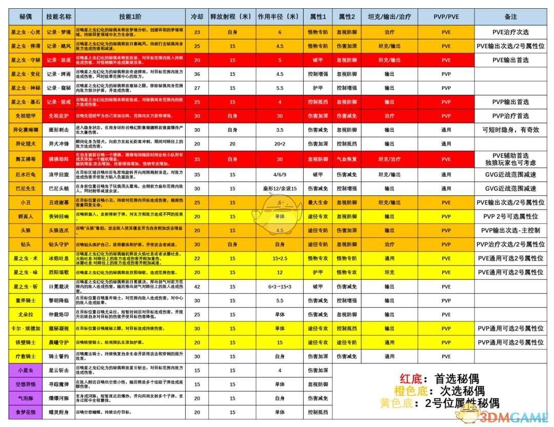 诡秘之主秘偶玩法攻略