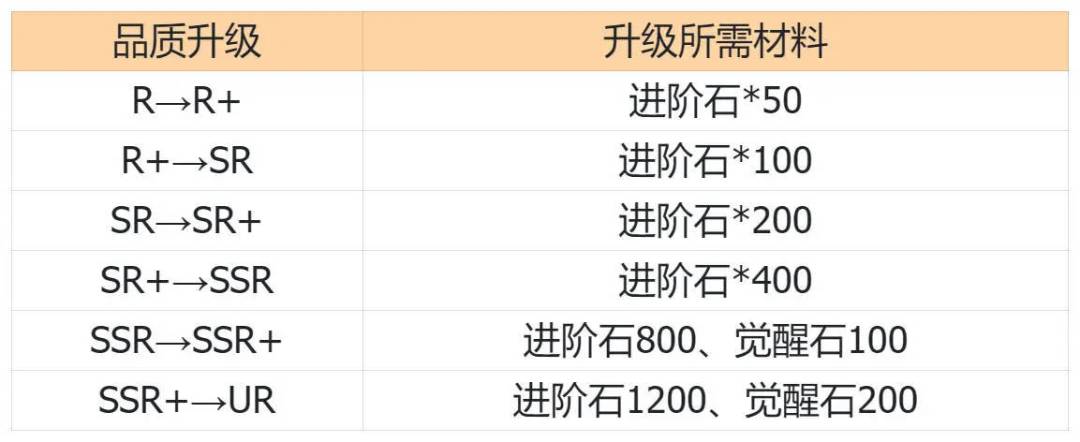 最强斗王进阶石使用攻略