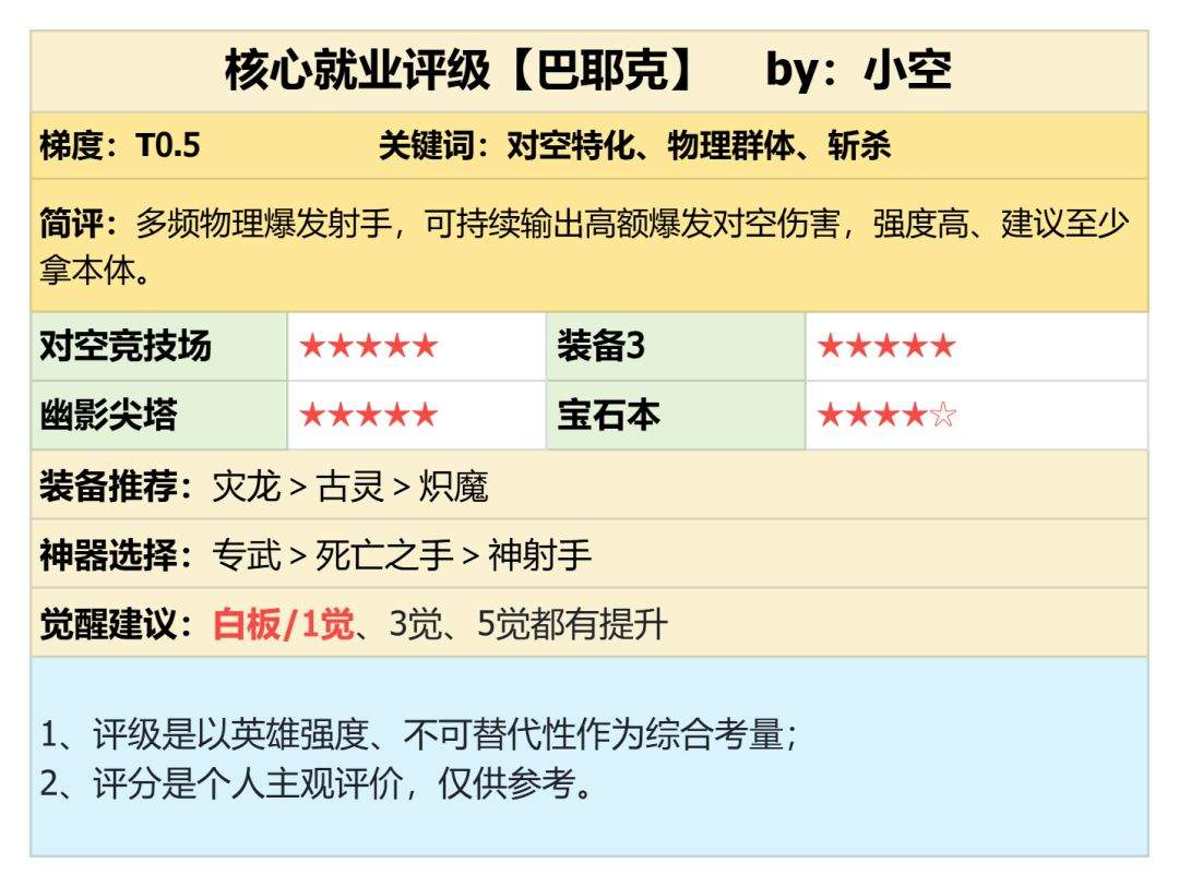潮汐守望者物理对群射手巴耶克实战测评
