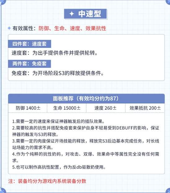 第七史诗5星火焰属性精灵师伊凡娜攻略