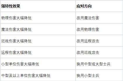 梦战:剑之海强特性的识别及应对