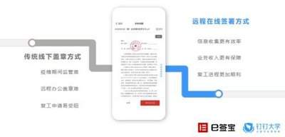 钉钉怎么申请分包合同审批