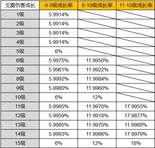 荒野乱斗竞技场辅助系等级提升效果数据
