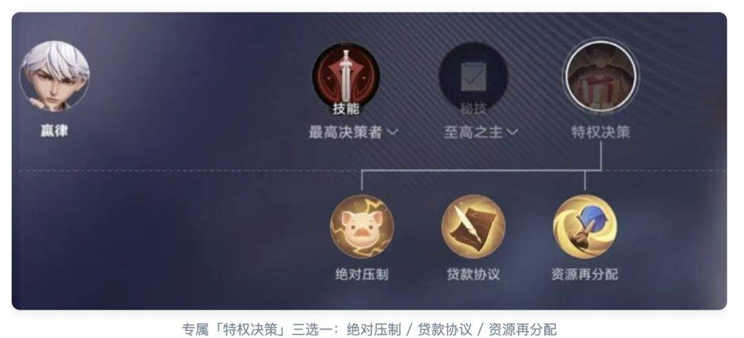 王者万象棋赢律玩法攻略