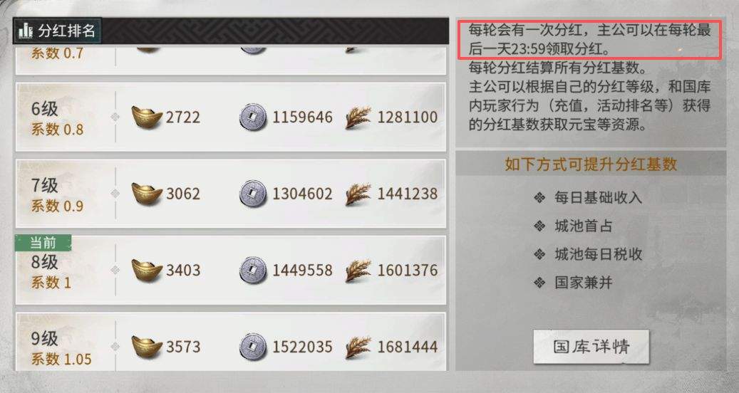 三国:天下归心国家分红核心机制详解