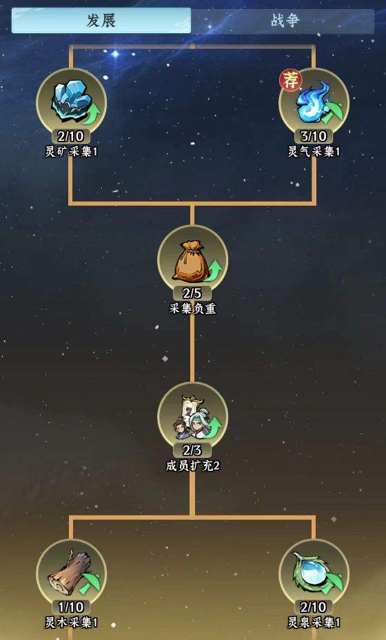 仙界大掌门每日必做日常指南