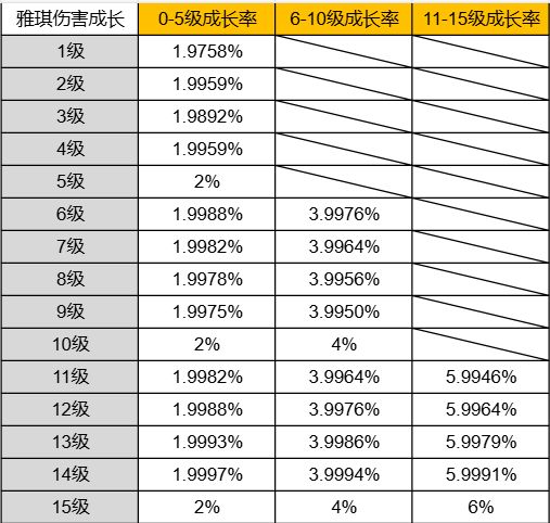荒野乱斗乱斗竞技场等级提升成长数据(坦克篇)