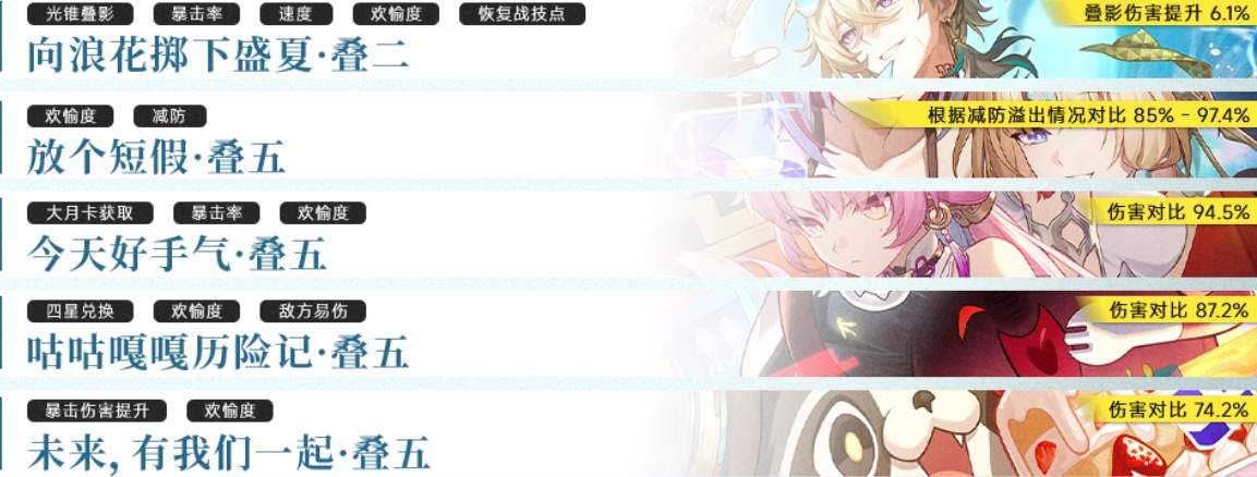 崩坏:星穹铁道砂金·戏浪光锥推荐