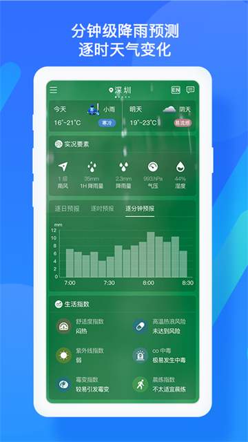 深圳天气纯净版