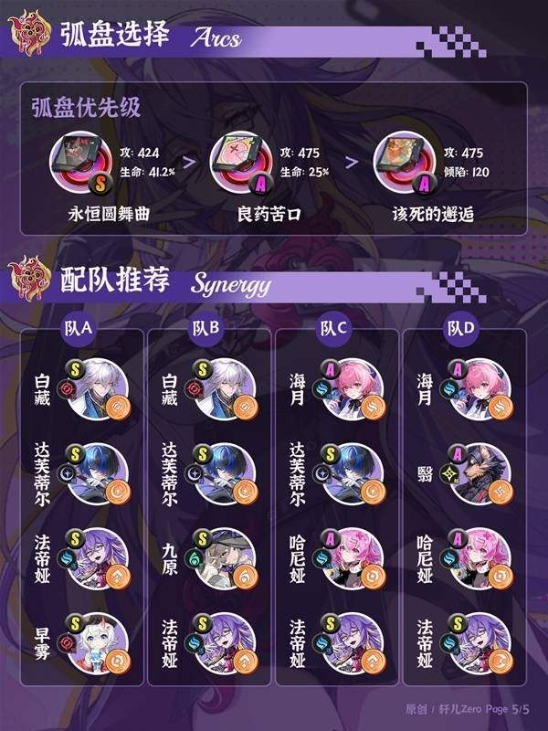 异环法帝娅养成攻略