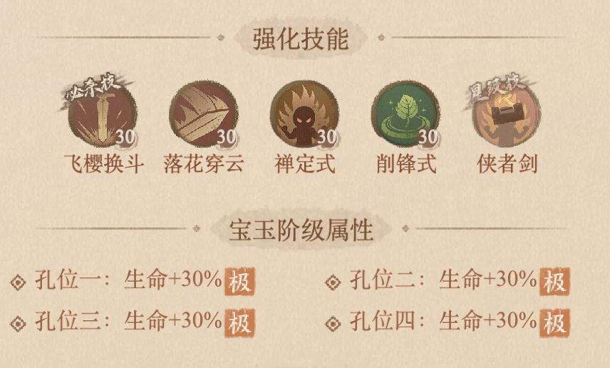 这城有良田褚樱桃宝玉及装备选择推荐