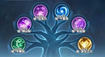 斗破苍穹:斗帝之路秘法搭配思路