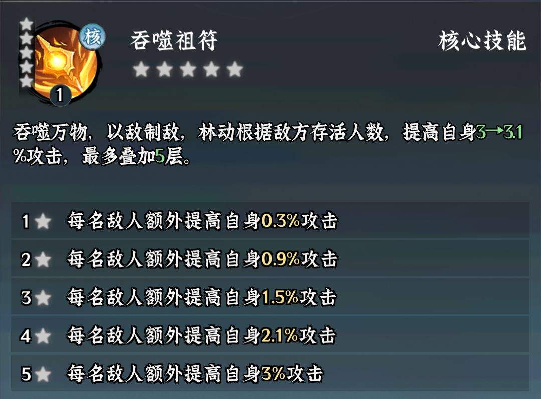 仙界大掌门林动养成攻略