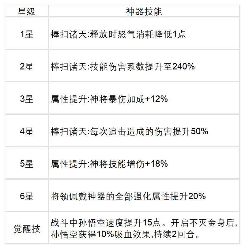 奇遇西行孙悟空全面玩法搭配