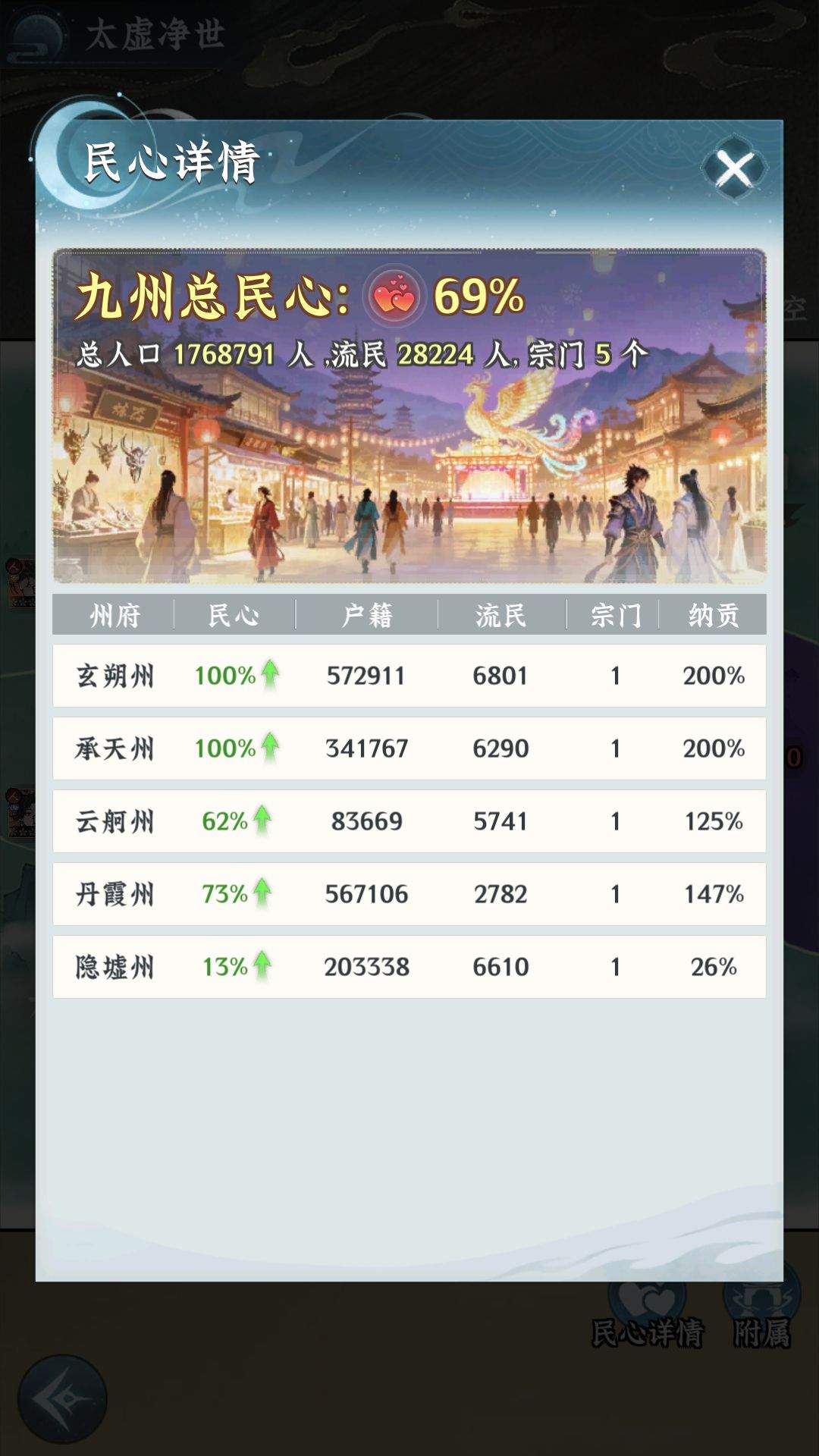 仙界大掌门九州事务玩法介绍