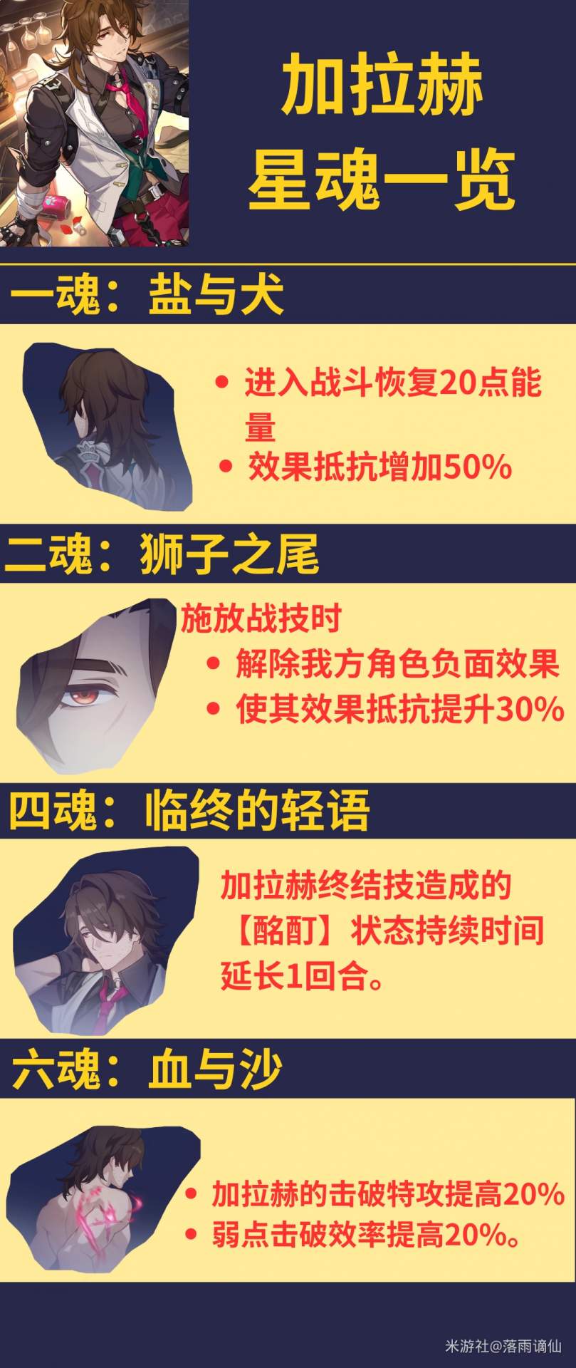 崩坏:星穹铁道4.5版本加拉赫养成推荐