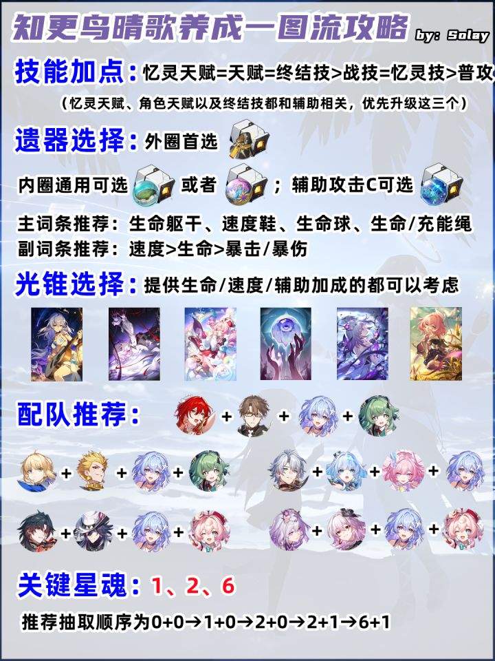 崩坏:星穹铁道知更鸟晴歌强力辅助搭配攻略