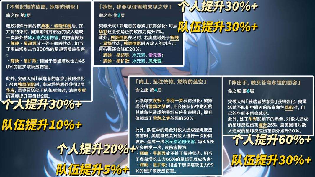 原神奥黛塔养成攻略