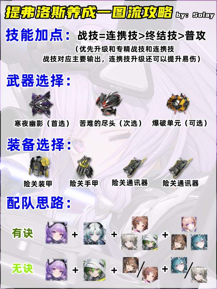 明日方舟：终末地提弗洛斯配队推荐