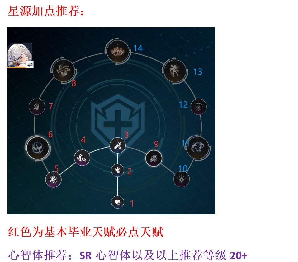 锚点降临鸣晔玩法攻略