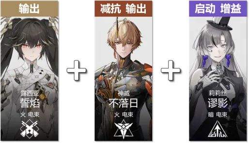 战双帕弥什新版本火队和电束队改革玩法解析