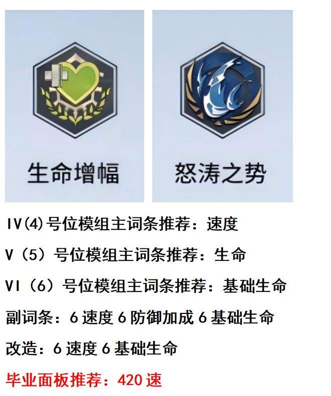 锚点降临雾涅尔养成推荐