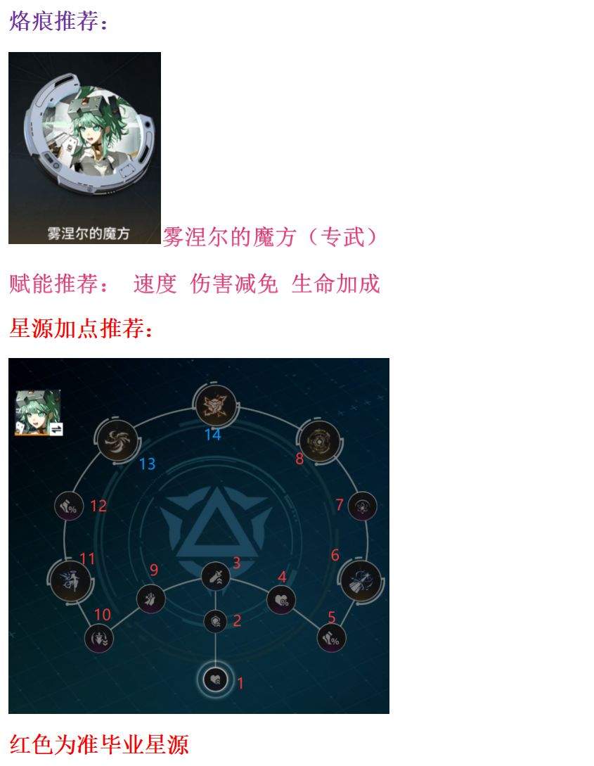 锚点降临雾涅尔养成推荐