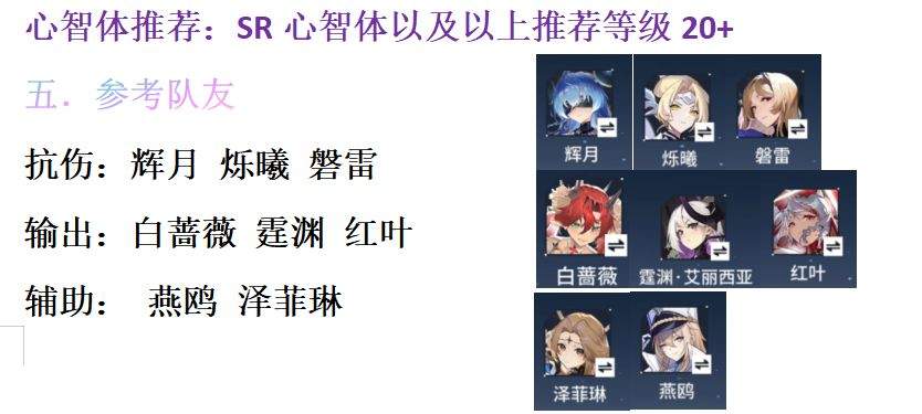 锚点降临雾涅尔养成推荐