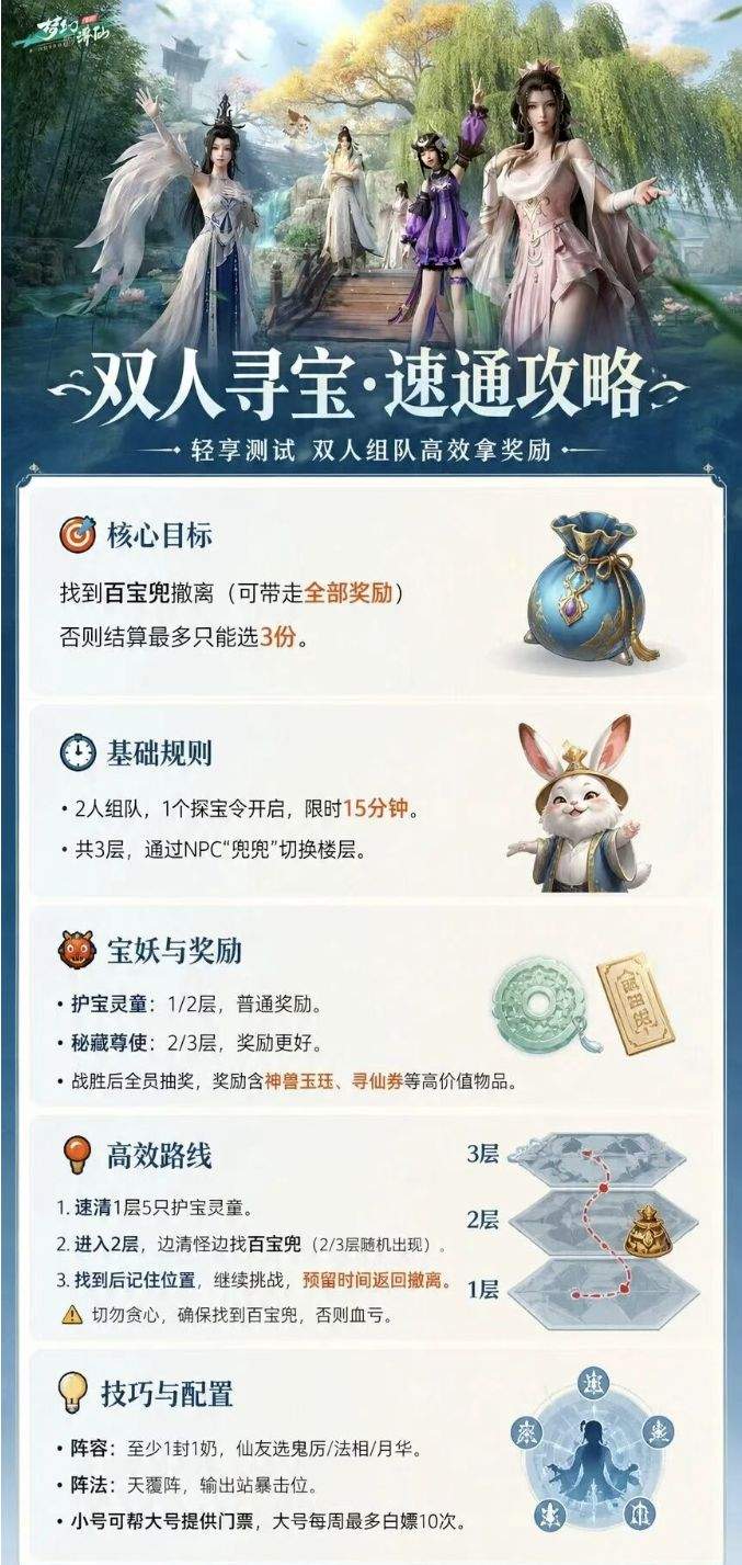 梦幻新诛仙:轻享开服攻略