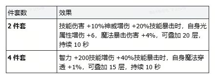 时空猎人·觉醒近战魔法爆发型剑士养成攻略