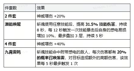 时空猎人·觉醒近战魔法爆发型剑士养成攻略