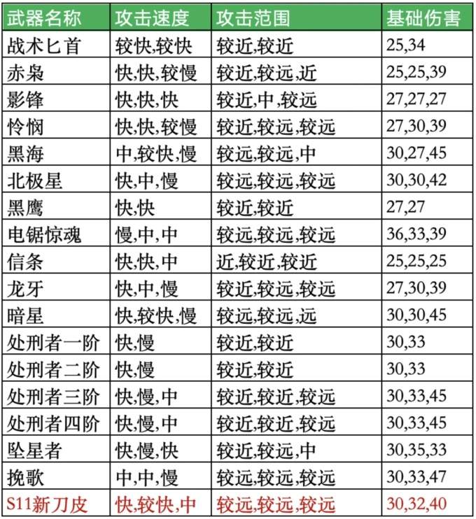 三角洲行动s11新刀皮详解