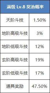 斗破苍穹:斗帝之路纳戒作用解析