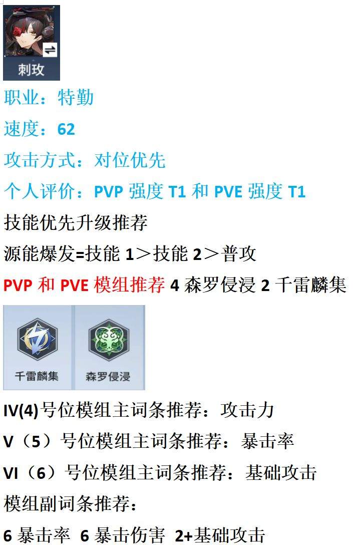 《锚点降临》刺玫角色养成推荐