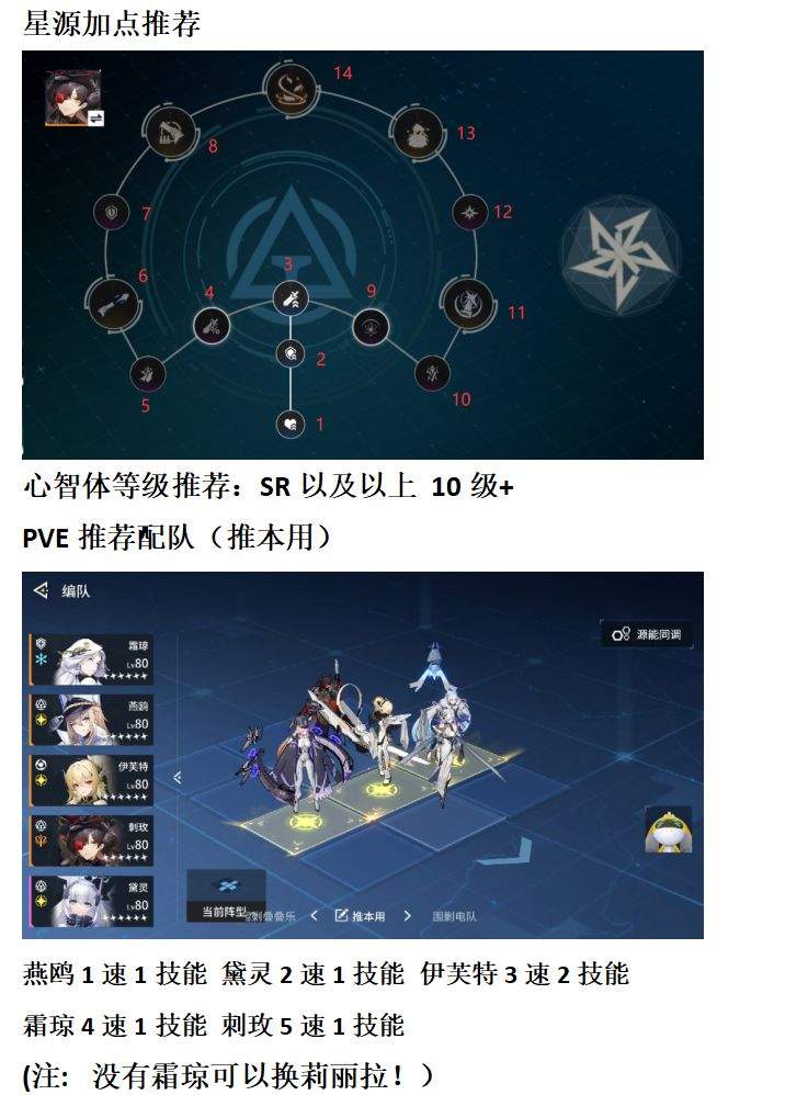《锚点降临》刺玫角色养成推荐